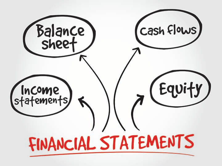 Financial Statements